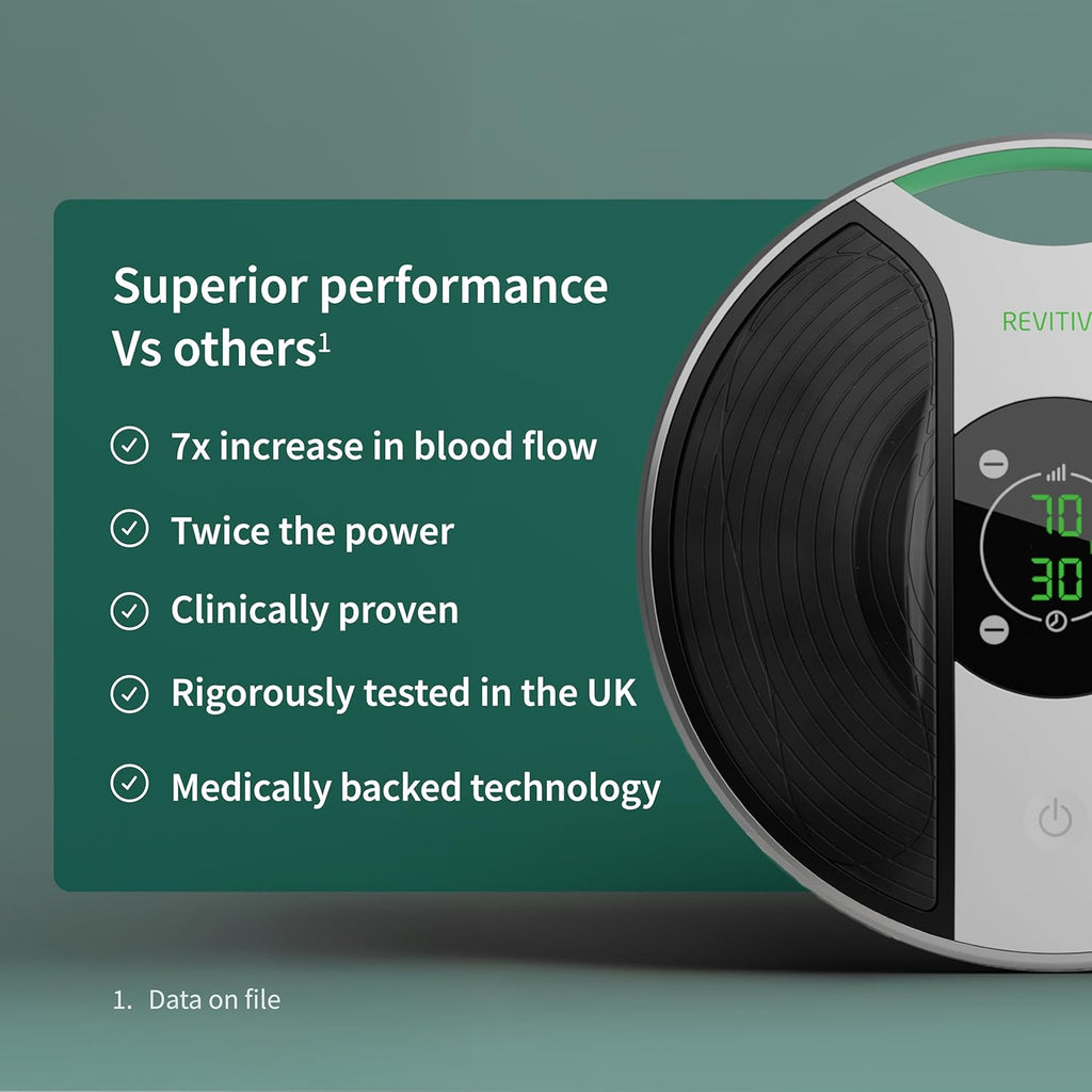 Revitive Medic® – Clinically Proven Drug-Free Relief for Leg & Body Aches & Pains, Cordless, Designed to Keep You Moving