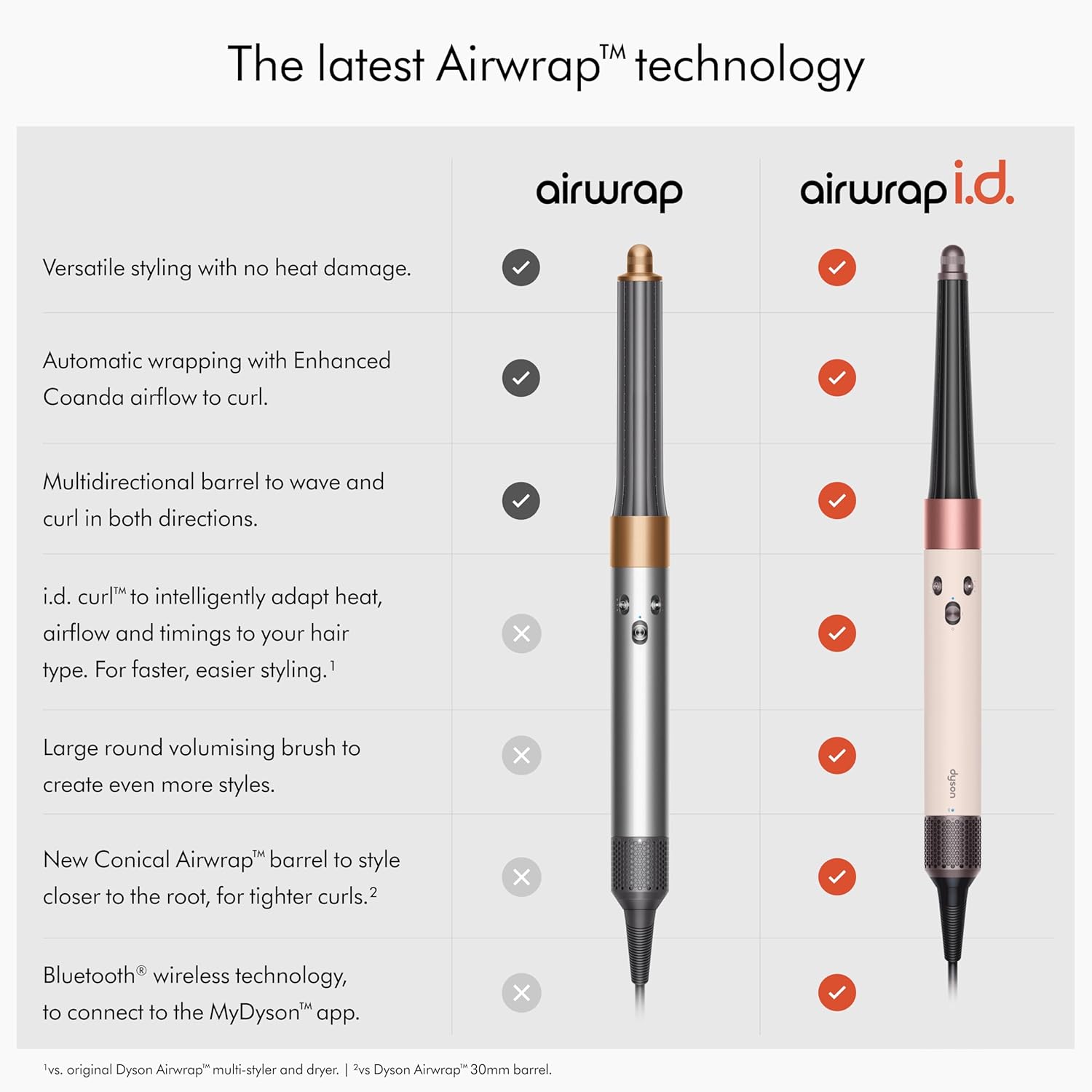 Dyson Airwrap i.d.™ Multi-Styler and Dryer – Straight+Wavy