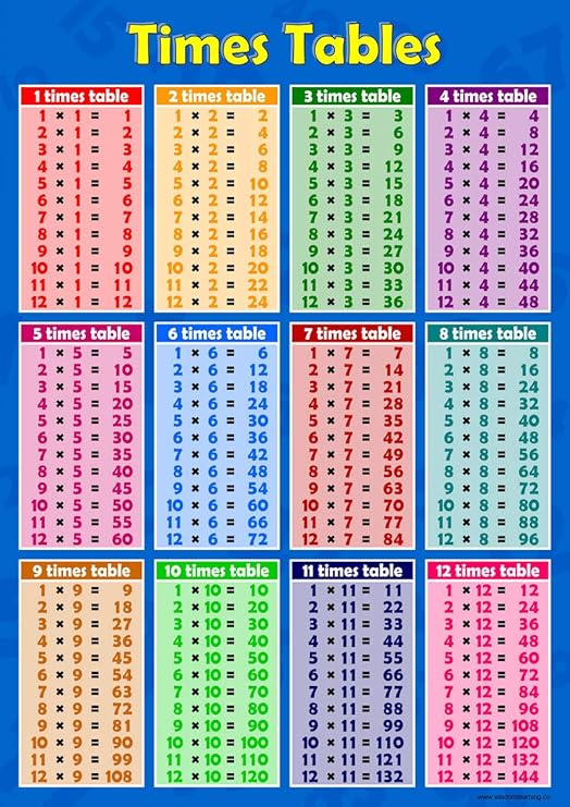 Times Table Chart 1-12 – Glossy Multiplication Poster for Primary School, Classroom, Homeschool, Key Stage 1 & 2, Colourful Maths Learning Wall Chart A3