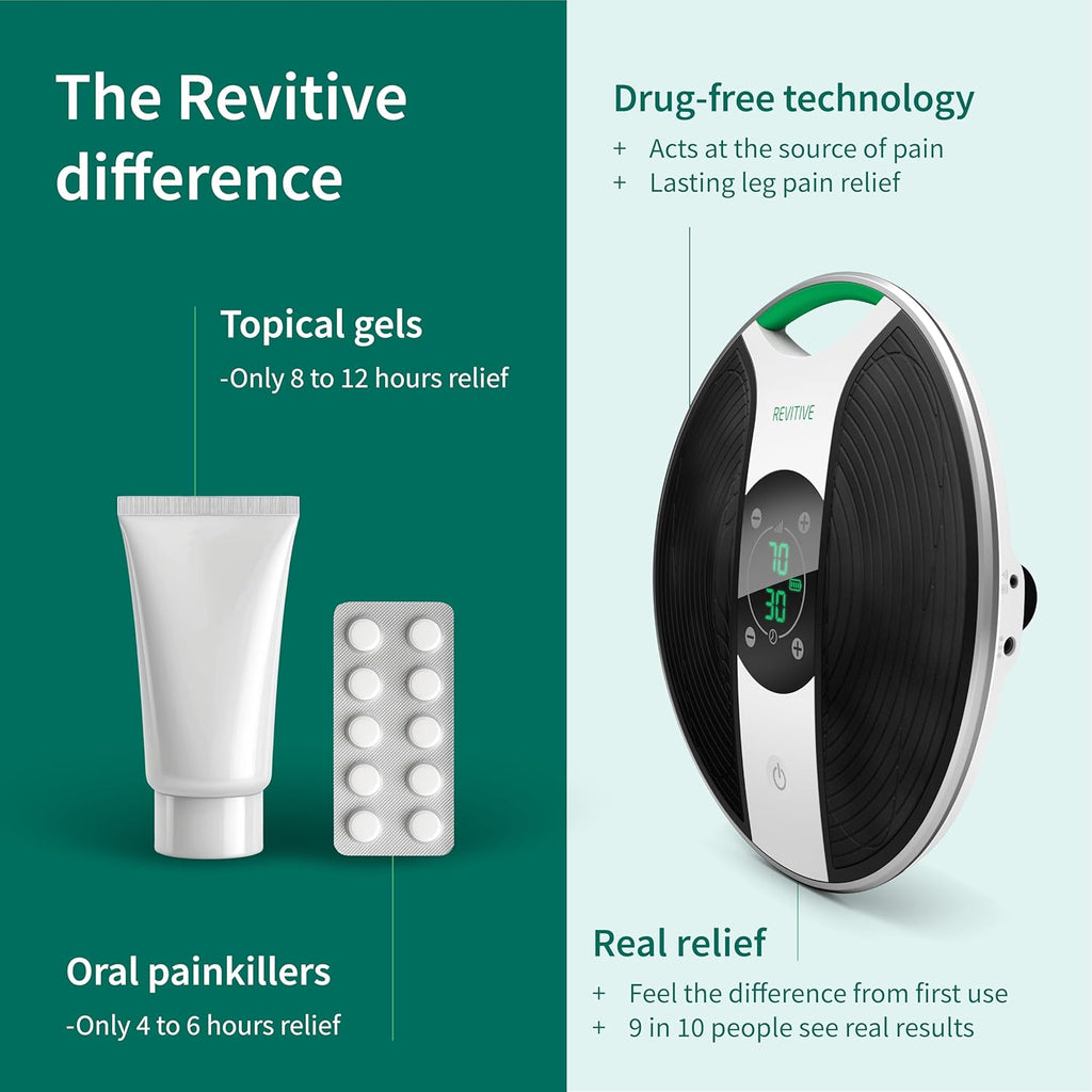 Revitive Medic® – Clinically Proven Drug-Free Relief for Leg & Body Aches & Pains, Cordless, Designed to Keep You Moving