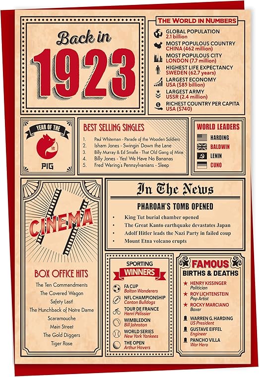103rd Birthday Card - Back in 1923 In This Year Card, Greeting Card for Men and Women, Birthday Cards for Women, Birthday Cards for Men, 103rd Anniversary Card, 5x7