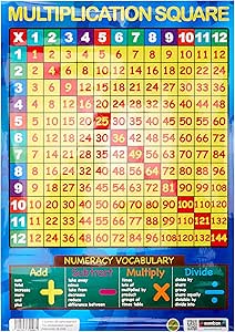 Multiplication Square Poster – A3 Maths Times Tables Wall Chart for Kids, Colourful Educational Learning Aid, Laminated 42 x 29.7cm Display for Bedroom, Classroom or Home School